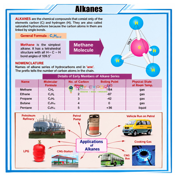 Alkanes