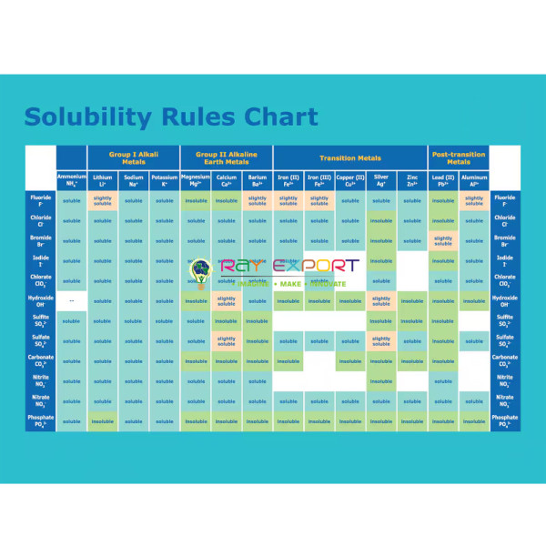 Solubility of Chemical Substances in  Water