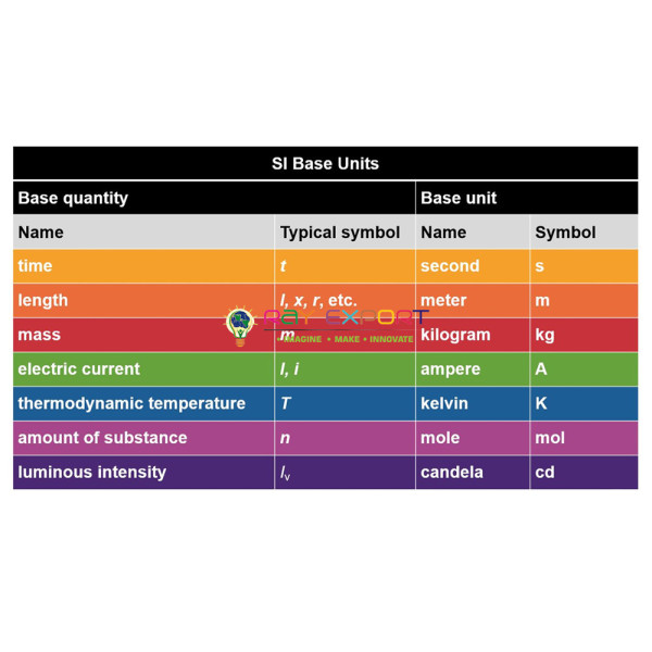 SI Base Units