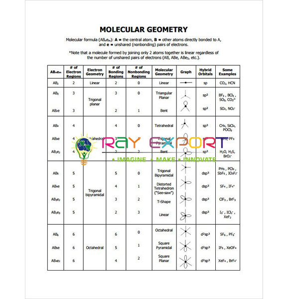 Geometry of Molecules