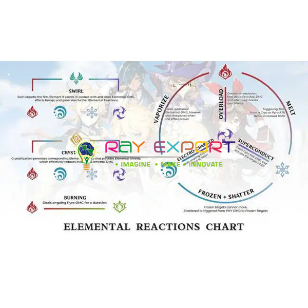 Elementary Reactions and Rate Equation