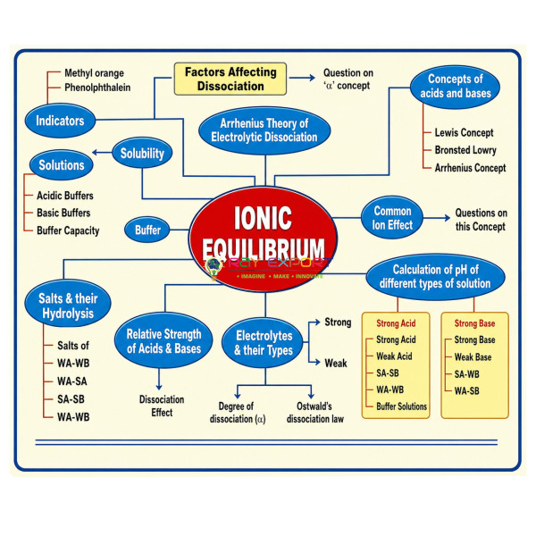Constants of Ionic Equilibria