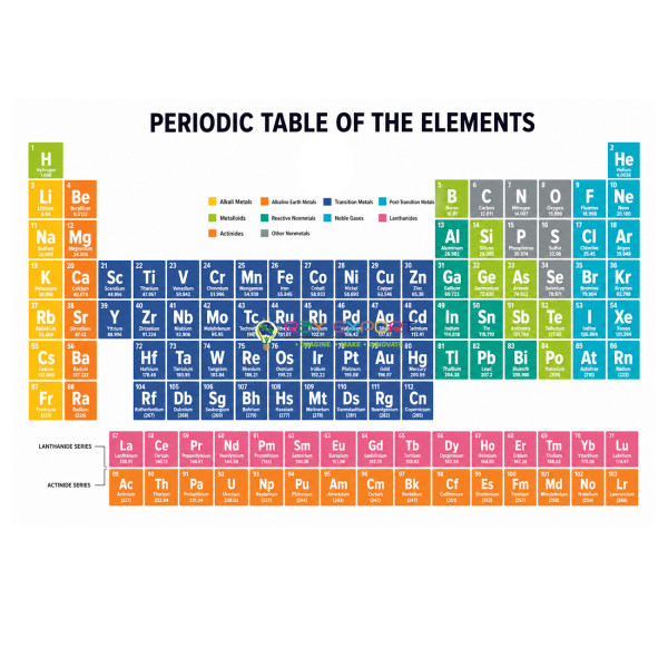 Chemical Symbols and Formulas