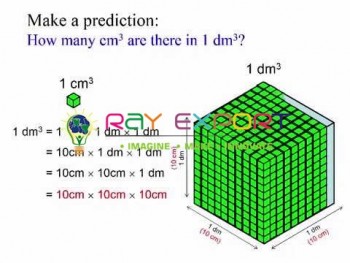 Cubic Decimeter For Engineering Schools