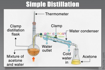 Assemblies Vacuum Distillation - Type 3