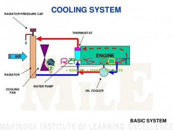 Basic Automotive Technology