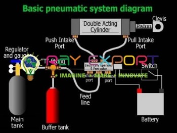 Basic Pneumatic & Hydraulic Technology