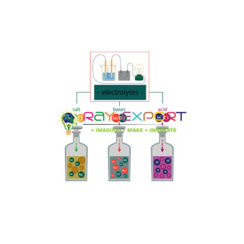 Electrolytic Breakdown