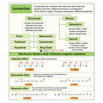 Isomer