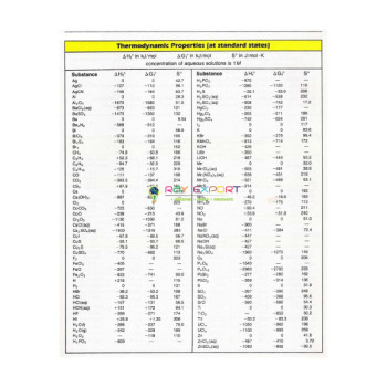 Thermodynamic Data for Some Substances