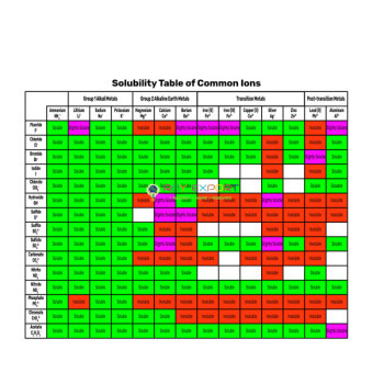 Solubility Product
