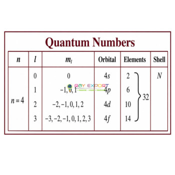 Relationships of Quantum Number Values for N=4