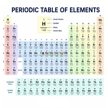 Periodic Table of Chemical Elements for Personal Use