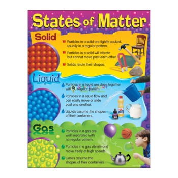 Aggregate States of Water