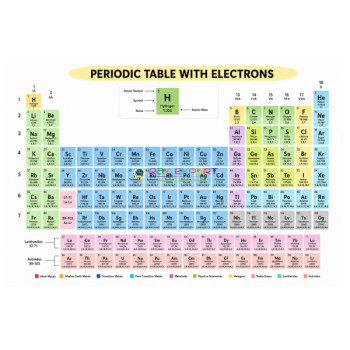 Distribution of Electrons in Electronic Layers