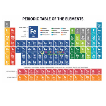 Symbols of Chemical Elements 