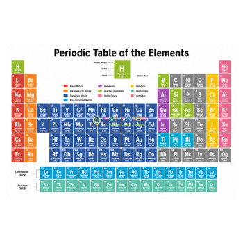 Periodic Table of Chemical Elements (Short Version)