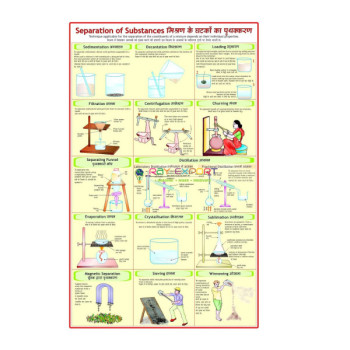 The Method of Separation of Substances
