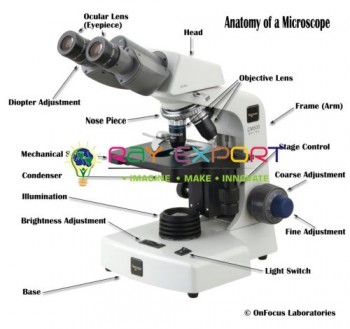 Microscope Components for Science Lab