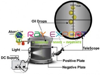 Millikan Oil Drop Experiment For Physics Lab For High School Science Kits Lab
