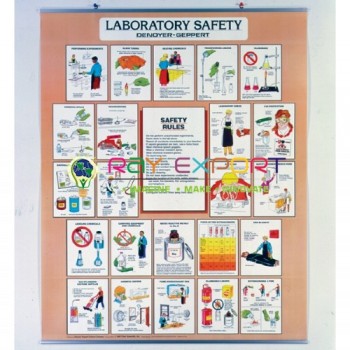 Poster For Laboratory