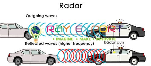 Physics Sound & Waves Lab